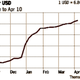 Image for article titled Egyptians, read these three charts before you shun Qatar’s aid and burn its flags